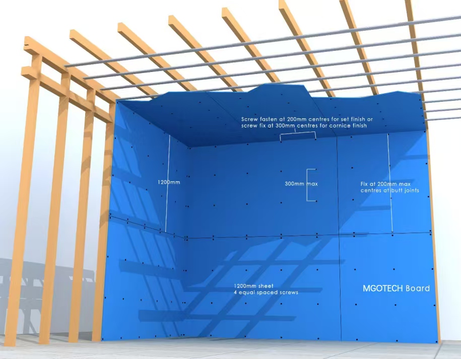Fire Performances & Thermal And Acoustic Insulation of MGOTECH Board
